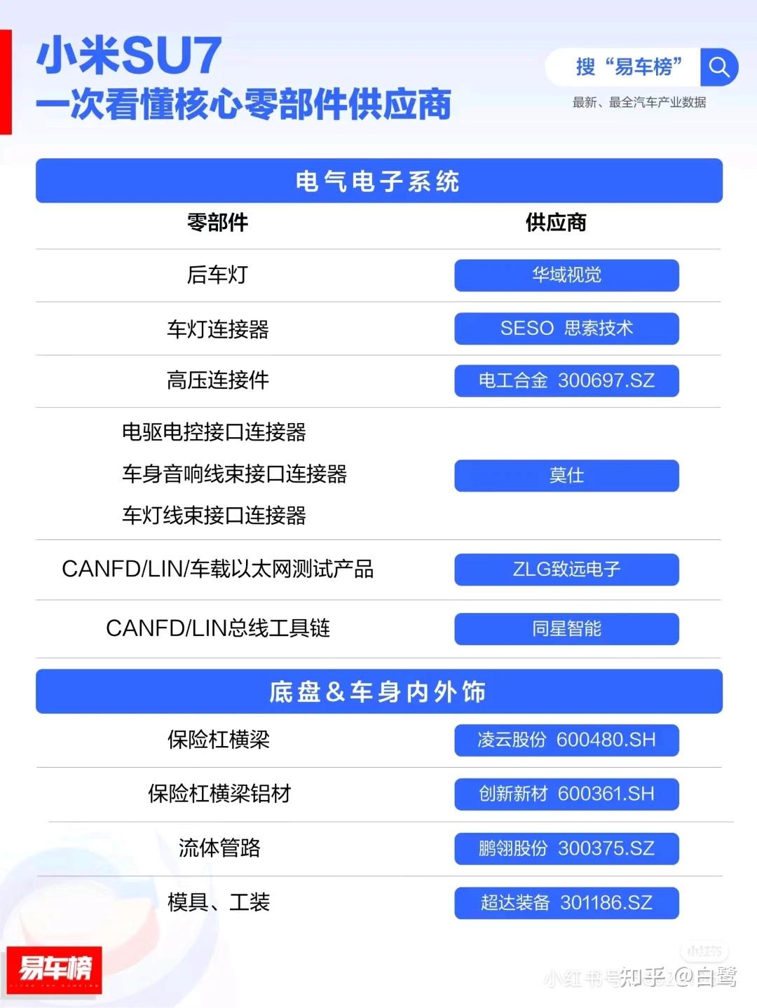 小米汽车最正宗的龙头潜力媲美茅台有望翻倍上涨