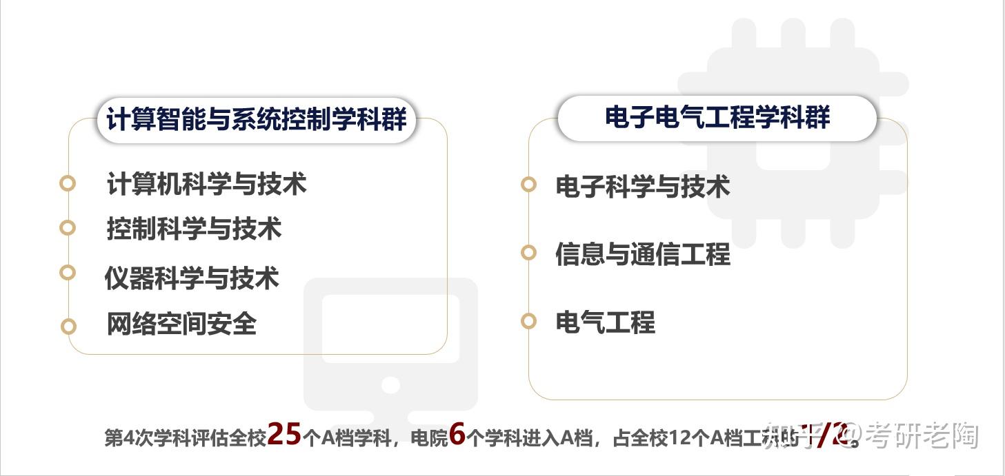 上海交通大學電子信息與電氣工程學院工程管理碩士mem簡介