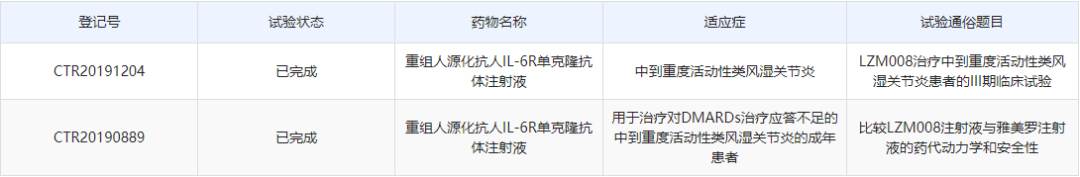 一周两款托珠单抗类似药,进医保,适应症比原研还多 - 知乎