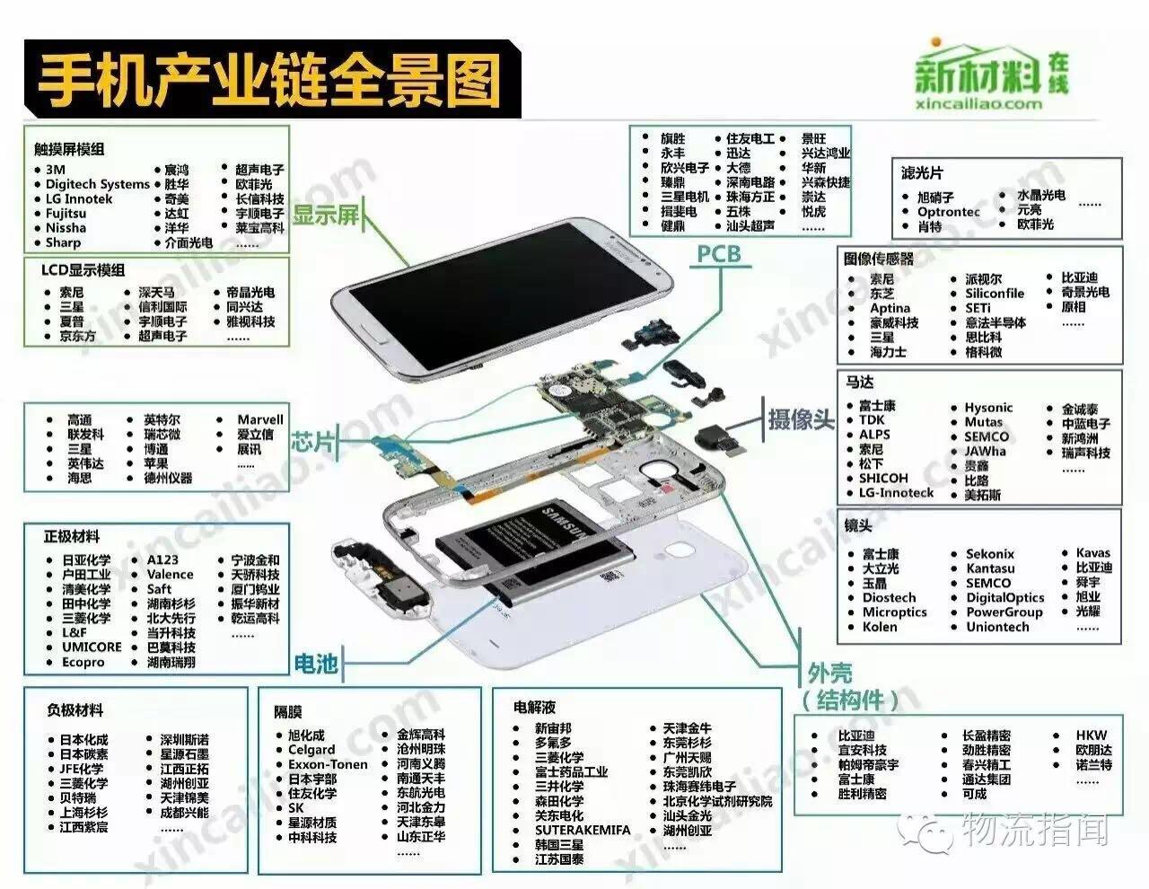 苹果手机国际分工图片