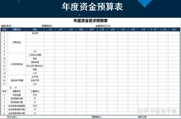 661套财务Excel财务报表模板,做会计报表不求人,可套用涵盖全了插图39 661套财务Excel财务报表模板,做会计报表不求人,可套用涵盖全了插图39