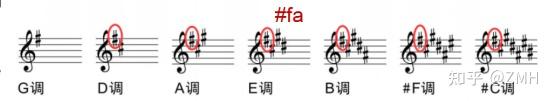 看谱学乐理 #5 - 五线谱各调式及认调技巧 - 知乎