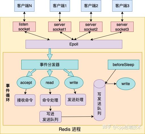 redis如何实现并发原理