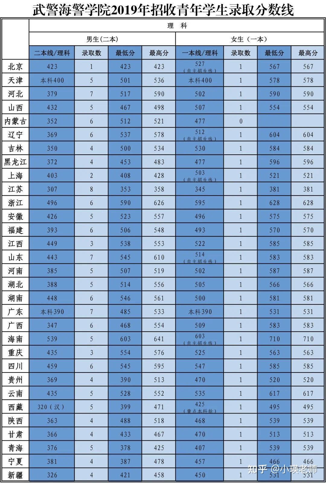 女生上国防科大毕业前途如何_国防科毕业了分配哪里_国防科大女生毕业去向