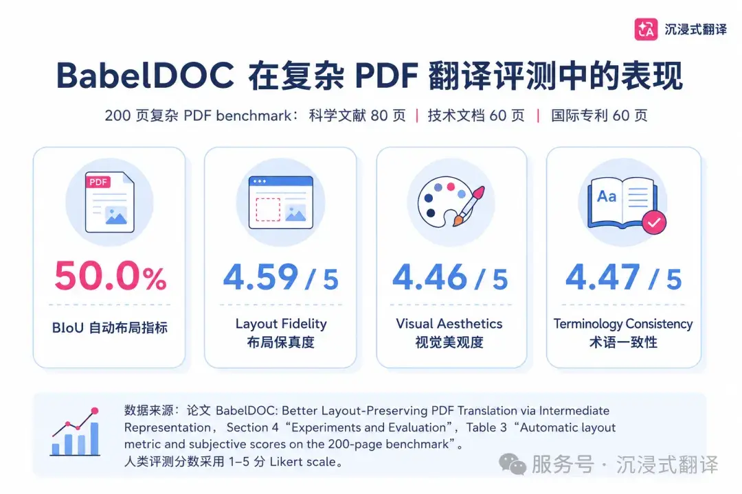 BabelDOC 论文入选 ACL 2026：从「死磕」排版进入 PDF 文档级处理时代 - 知乎