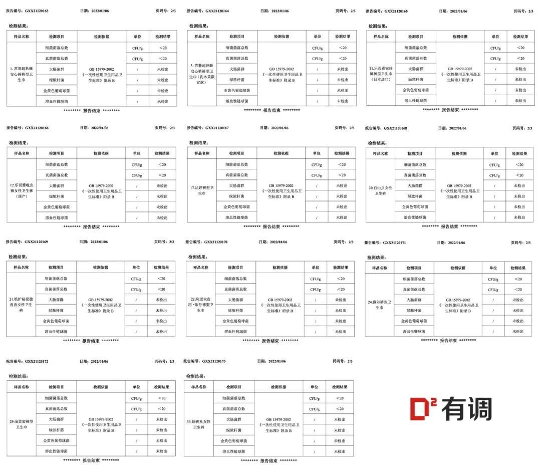 304条安心裤真人实测,斥资万元,只为真的安心