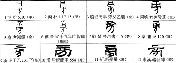 《商周古文字源流疏证》笔记8「旁」 - 知乎