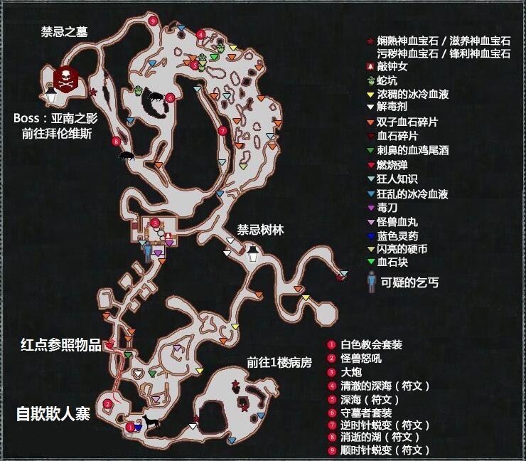 血源诅咒全符文效果及获取方法一览攻略(血源诅咒万字长文萌新攻略大全(血源诅咒万字长文萌新攻略))  第1张