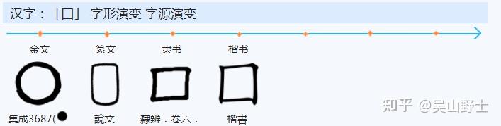 你知道古人是怎么来认识“思”的吗？ - 知乎