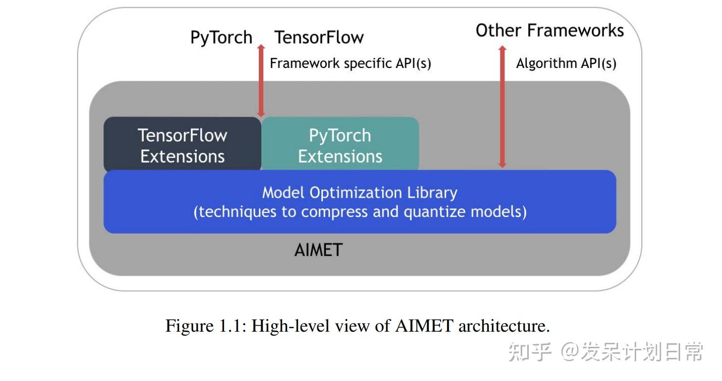 [AIMET (1)] Neural Network Quantization with AI Model Efficiency ...