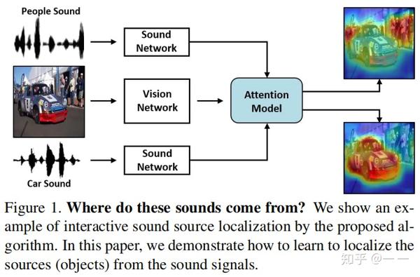 learning-to-localize-sound-source-in-visual-scenes