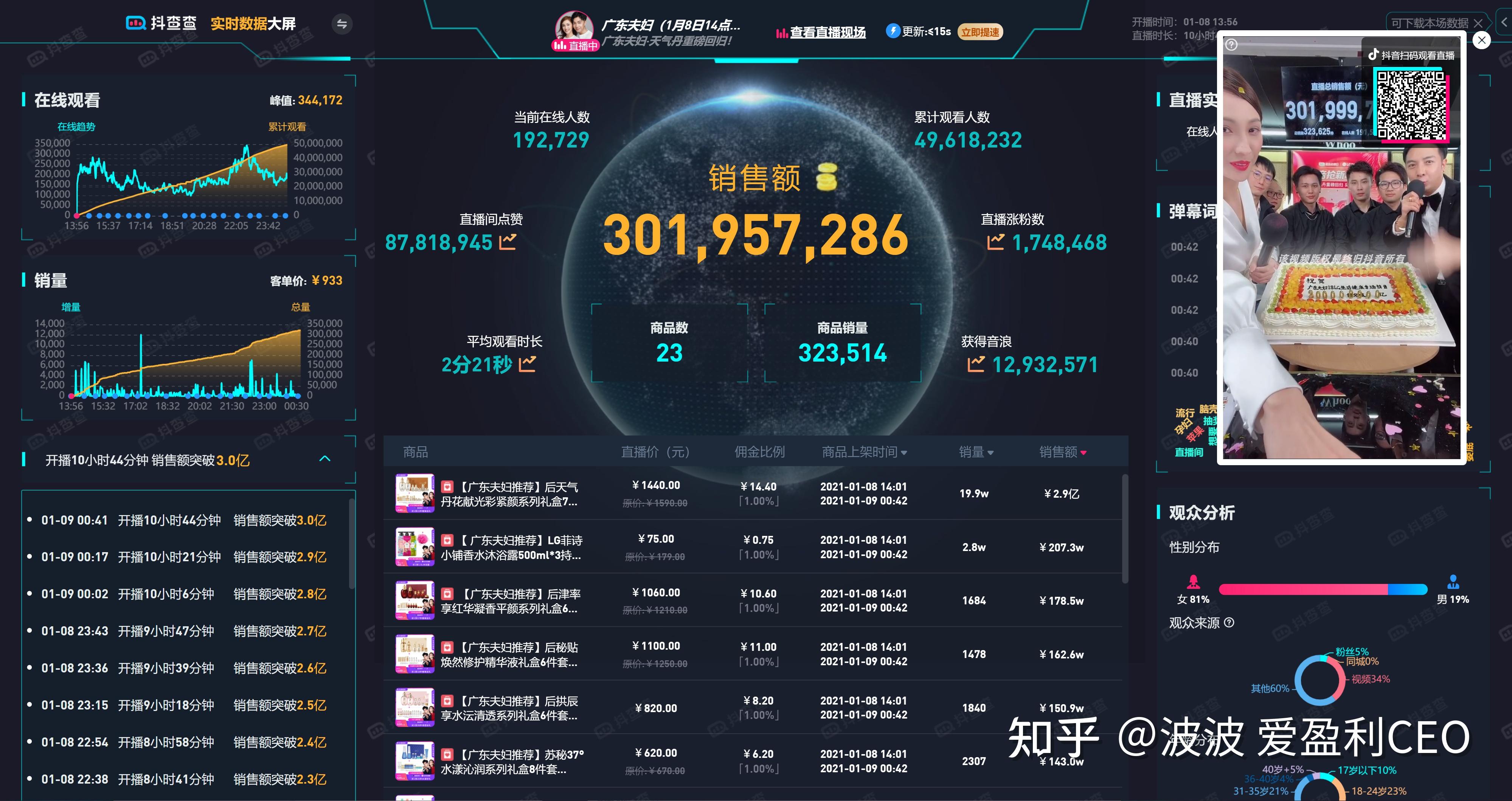 飞瓜数据卡思数据toobigdata他们的数据怎么来的