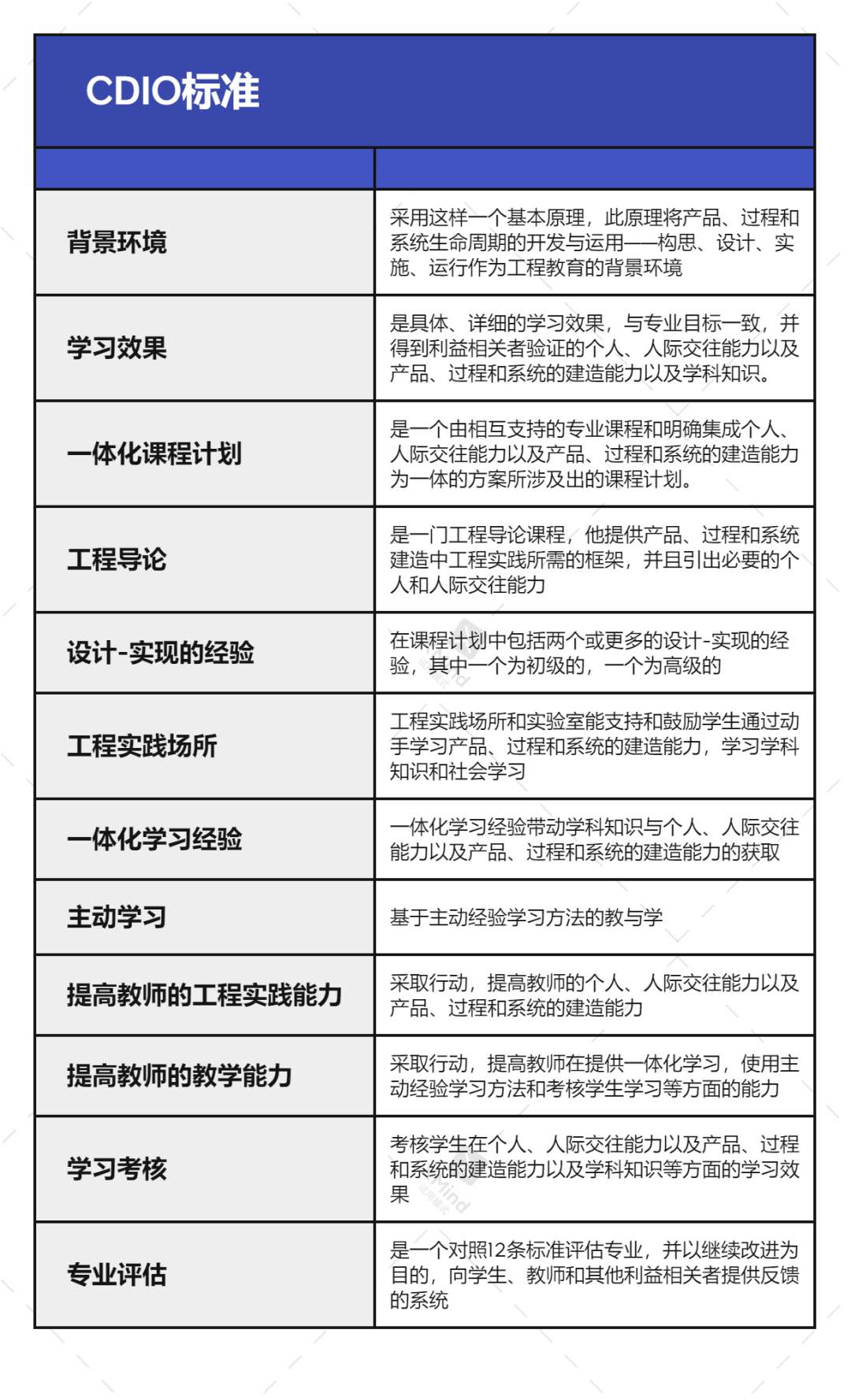 课堂教学设计的六种常见模式 - 知乎