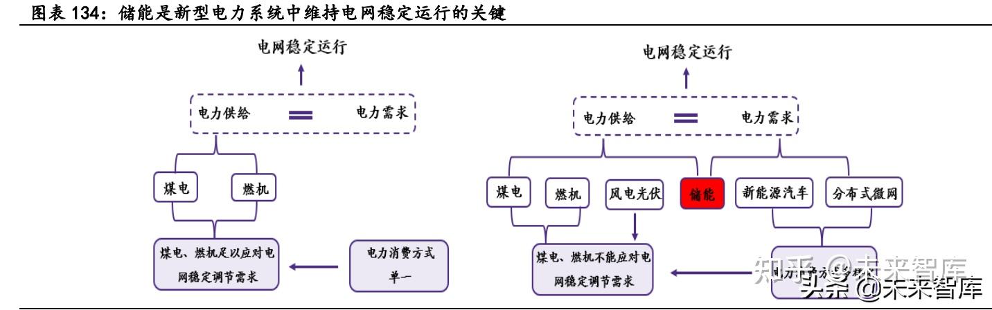 新能源汽车行业深度研究:景气持续高企,产业链分化优中选优插图2626 新能源汽车行业深度研究:景气持续高企,产业链分化优中选优插图2626