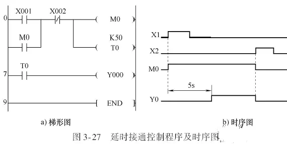 三菱plcfx系列的定時器斷電延時限時長延時編程方法