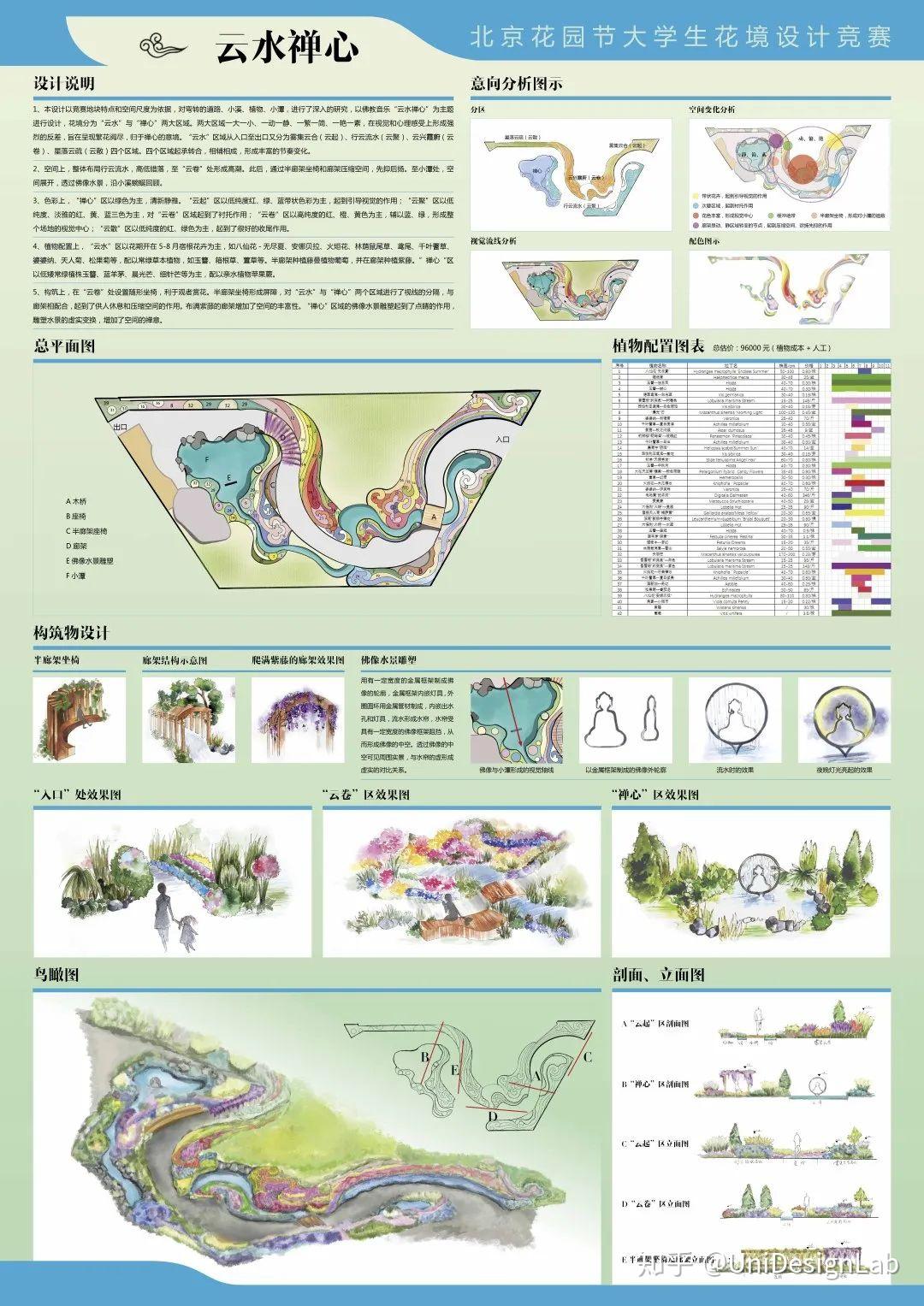 2020北京国际花园节设计竞赛作品赏析