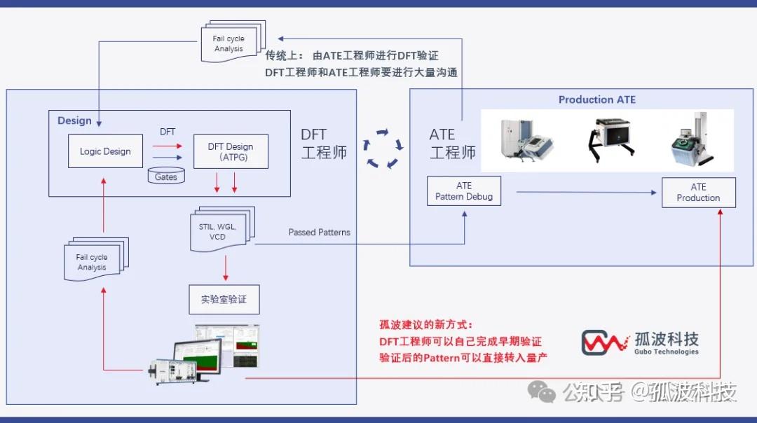如何突破实验室DFT Patterns验证的测试覆盖率与效率瓶颈 - 知乎