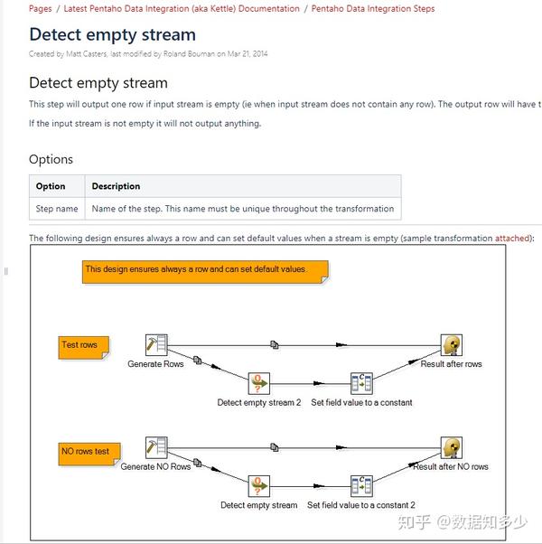 kettle-step-detect-empty-stream