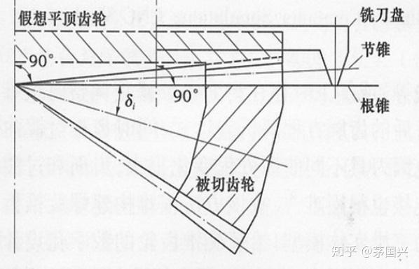 格里森弧齿锥齿轮制图图片