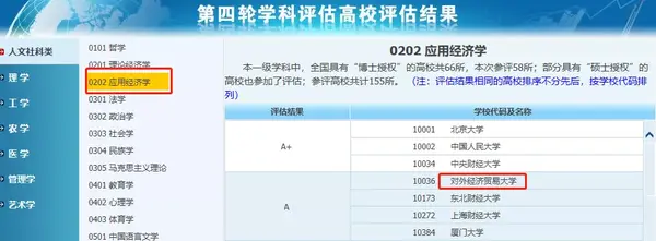 北京财经大学排名_财经类大学排名北京_北京财经方面的大学