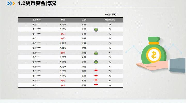 公司財務報表怎麼分析完整版三大財務報表分析報告模板ppt帶圖形分析