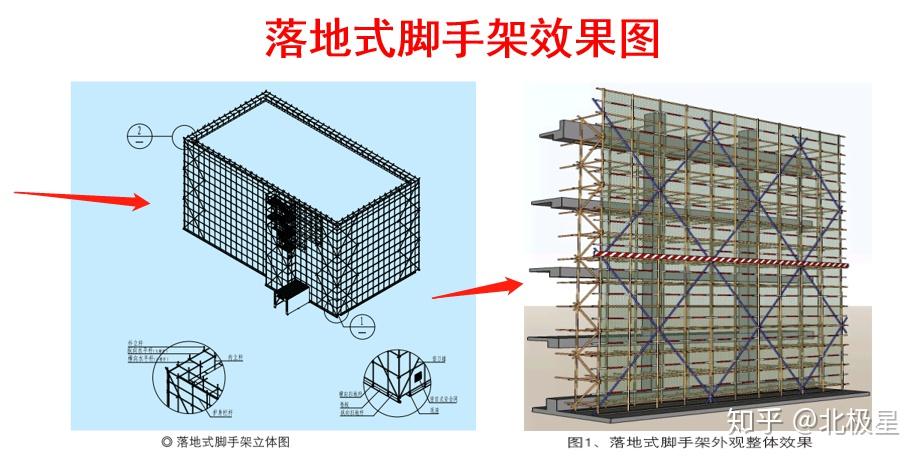 腳手架搭設不規範腳手架工程安全標準圖冊全3d圖示一看就會