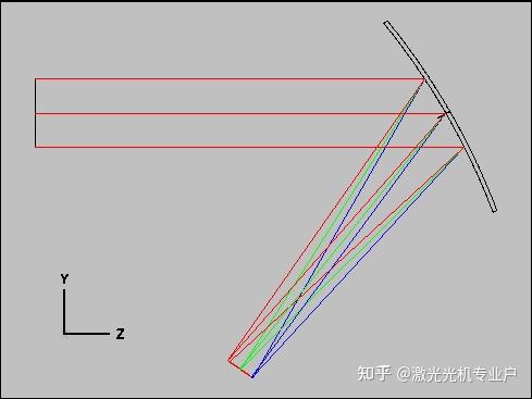 基于Zemax的衍射光栅（Diffraction Grating）仿真与分析 - 知乎