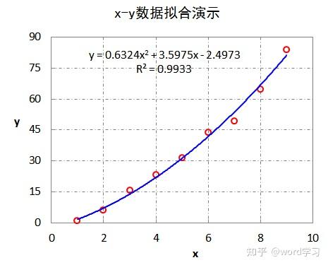 excel画拟合曲线图图片