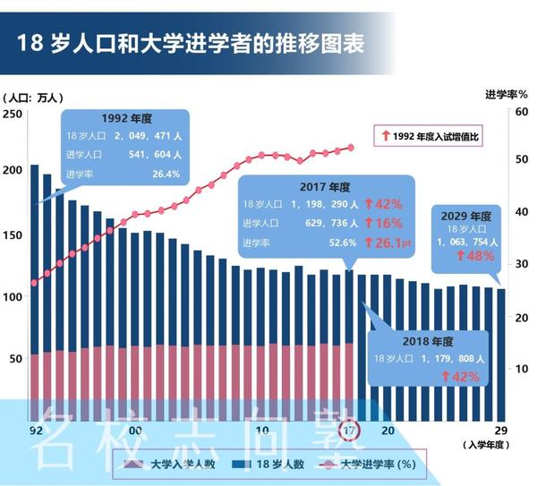 March 女子争夺战 知乎