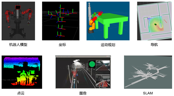 ROS技术点滴 —— Rviz三维可视化平台 - 知乎