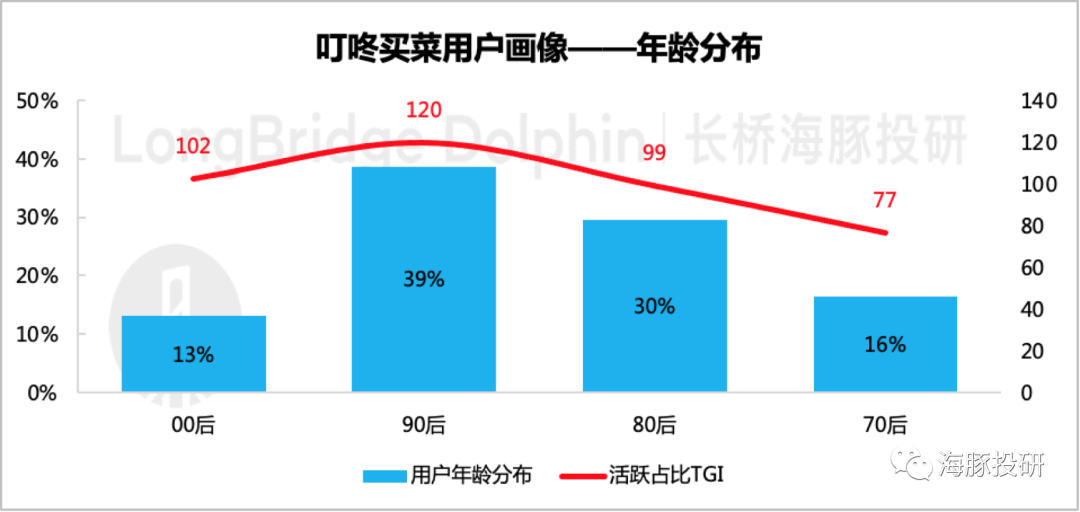 叮咚买菜被遗漏的前置仓明珠