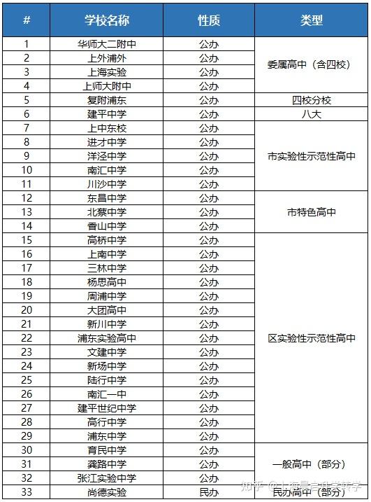 上海交大附中附属浦东实验高中_交大附中浦东实验初中_交大附中浦东实验