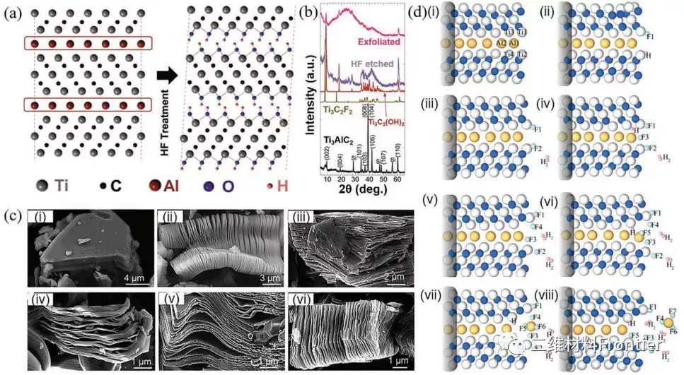 Advances in the Synthesis of 2D MXenes：二维MXene的合成研究进展 - 知乎