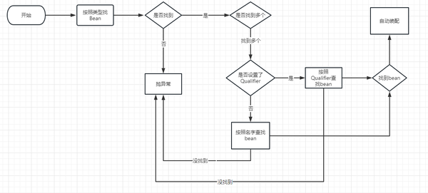 【08】spring中Spring中Autowired和Resource的区别 知乎