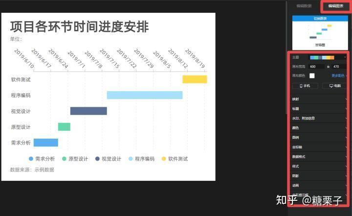 什么是甘特图？如何制作甘特图？ - 知乎