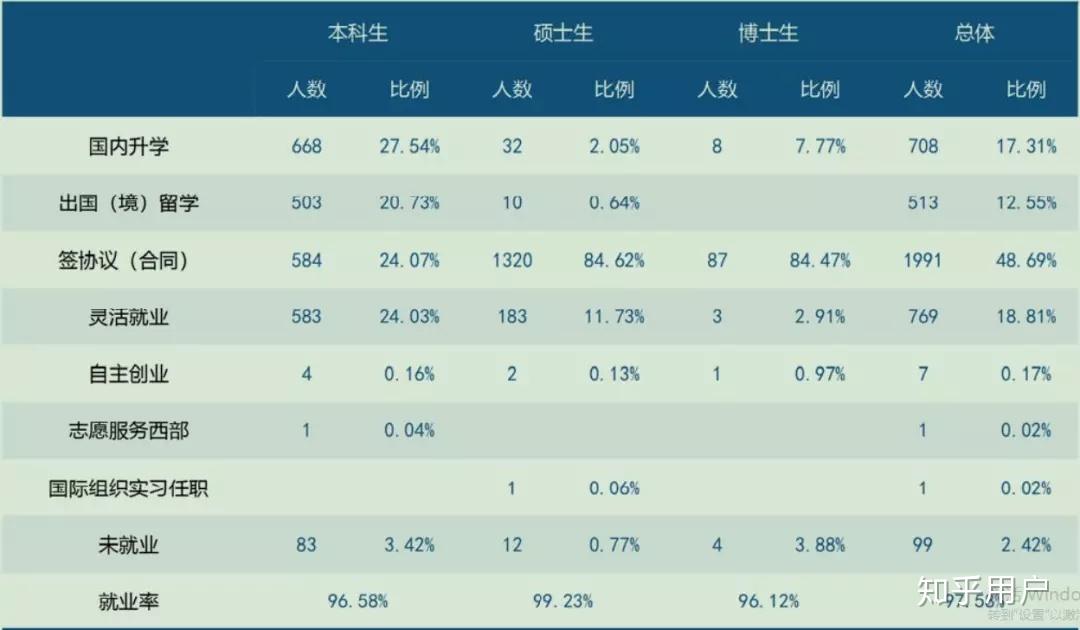 中央財經大學金融碩士就業怎麼樣