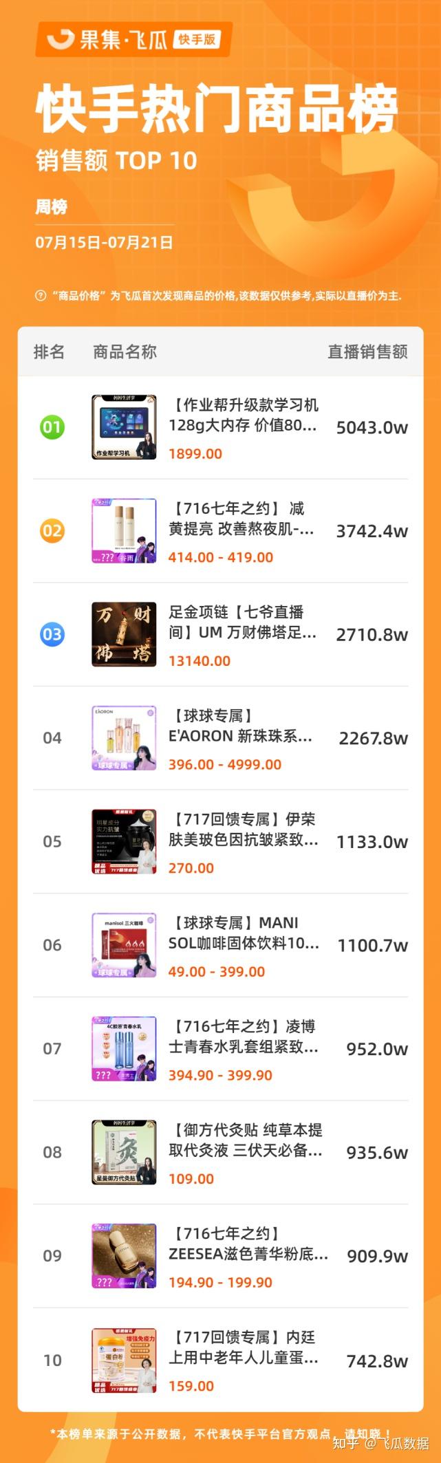 快手卖什么东西最火