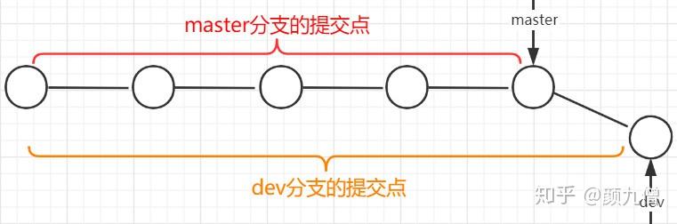 最详细的Git教程,看过就会了。28 最详细的Git教程,看过就会了。