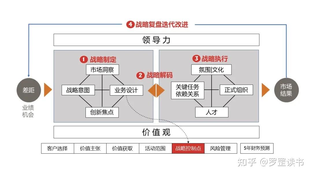 blm模型战略工具图片