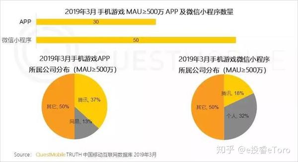 qq游戏象棋登录服务器超时_qq游戏登录_qq游戏提示登录超时