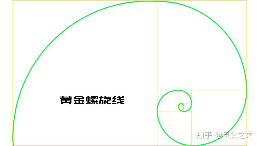 所以,用好黄金分割线和黄金螺旋线对于做出美观的ppt是至关重要的.