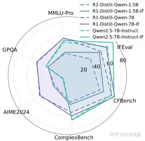HF八月强化学习RL方向论文: SSRL、Pref-GRPO、Visual-CoG等 - 知乎