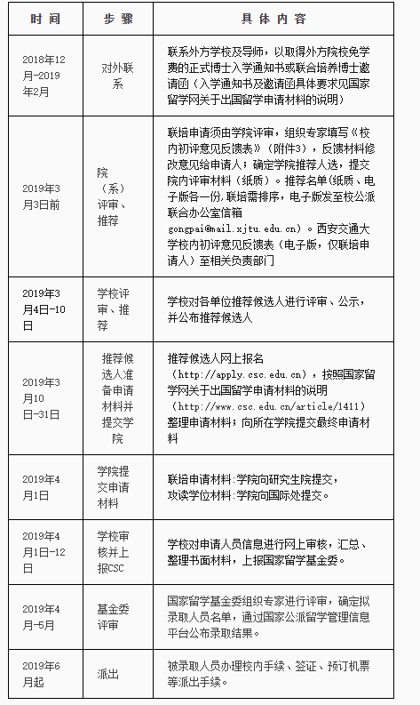 Csc马上截止 国家留学基金委奖学金申请全攻略 知乎