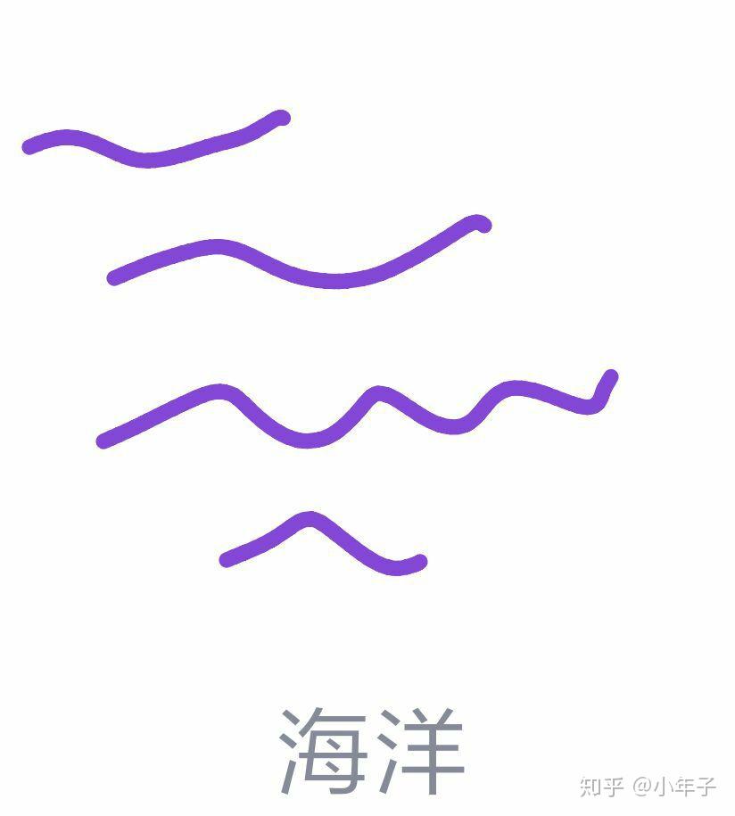 qq画图红包中海洋怎么画