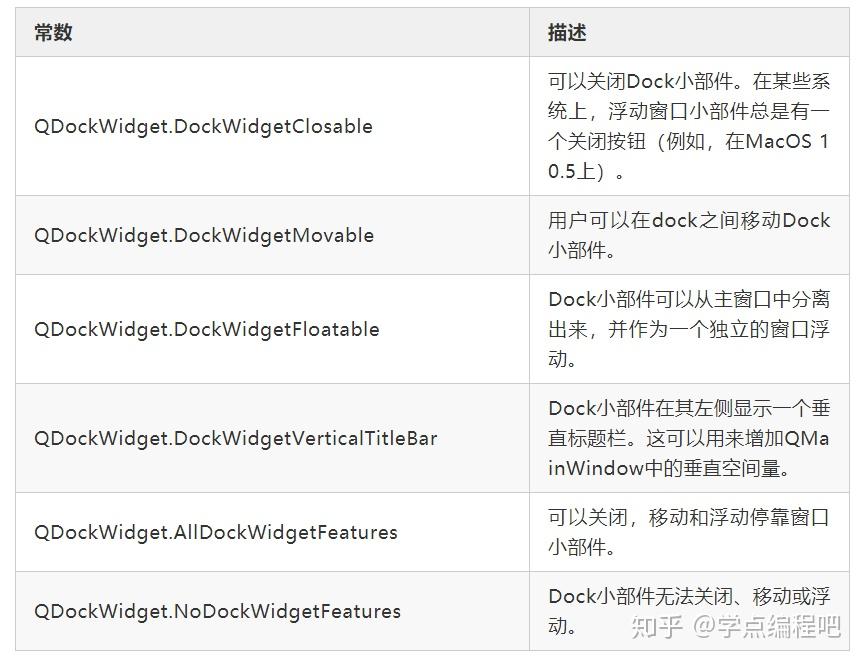 pyqt5-52-qdockwidget