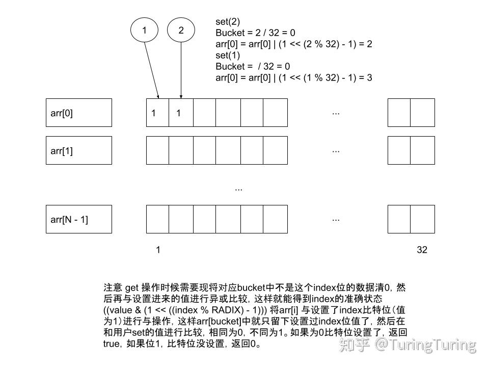 C++ BitMap 排序 - 知乎