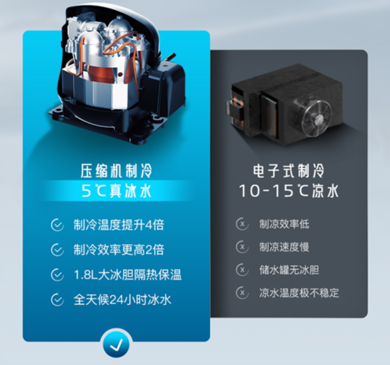 净饮机好用吗？西屋Q8ice嵌入式制冰净饮机推荐，一台可以直出冰块的冷热净饮机！