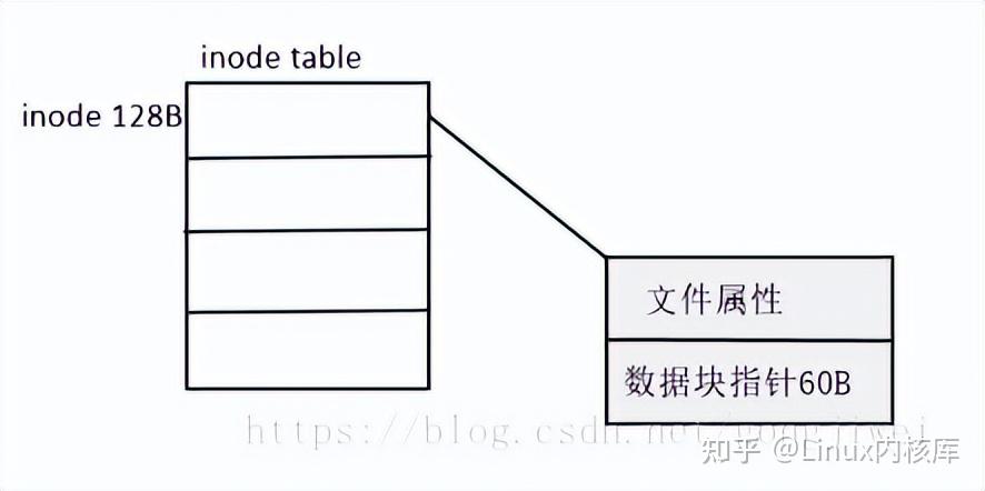 ext2文件系统详解，一文解决 - 知乎