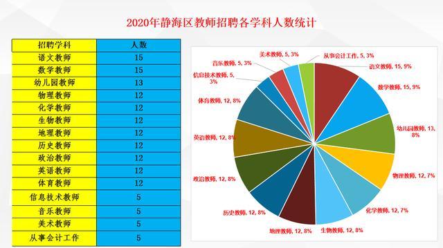 天津市2020静海区教师招聘考情解读分析