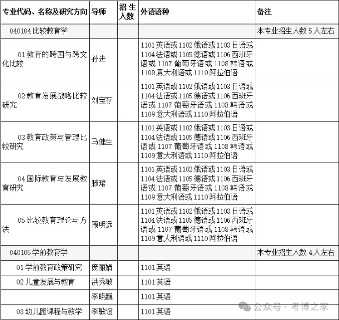北京师范大学教育学部2026年学术学位博士研究生“申请-考核”制实施办法和招生目录 - 知乎